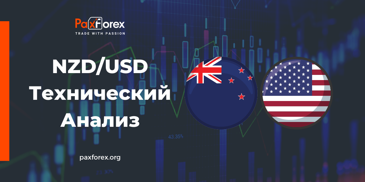 Технический Анализ Валютной Пары NZD/USD