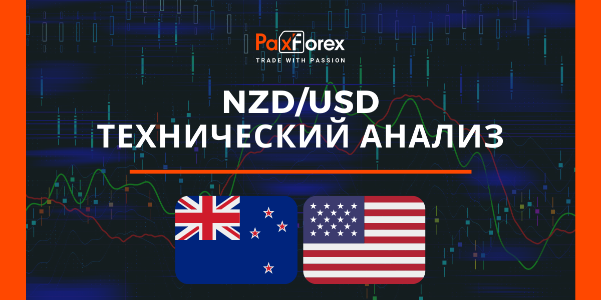 Технический Анализ Валютной Пары NZD/USD