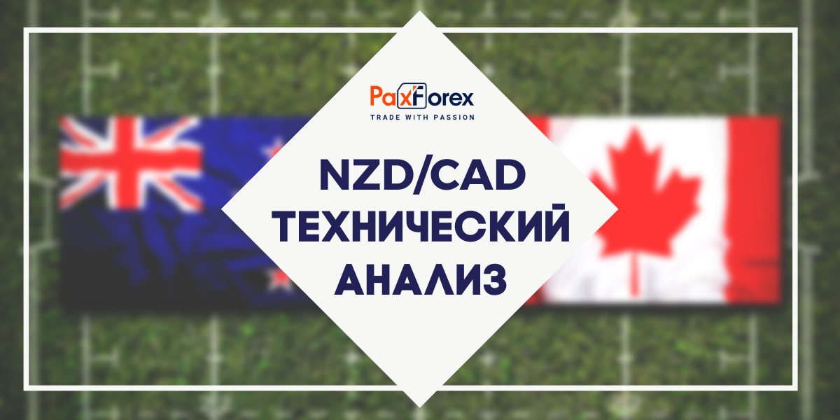 Технический Анализ Валютной Пары NZD/CAD