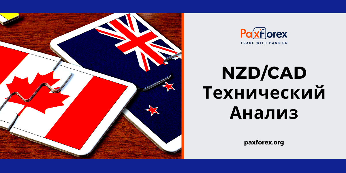 Технический Анализ Валютной Пары NZD/CAD