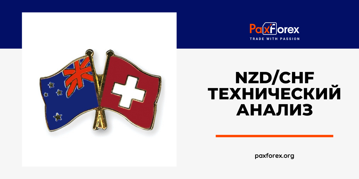 Технический Анализ Валютной Пары NZD/CHF