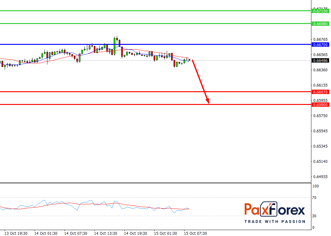 NZD/USD, 30 min