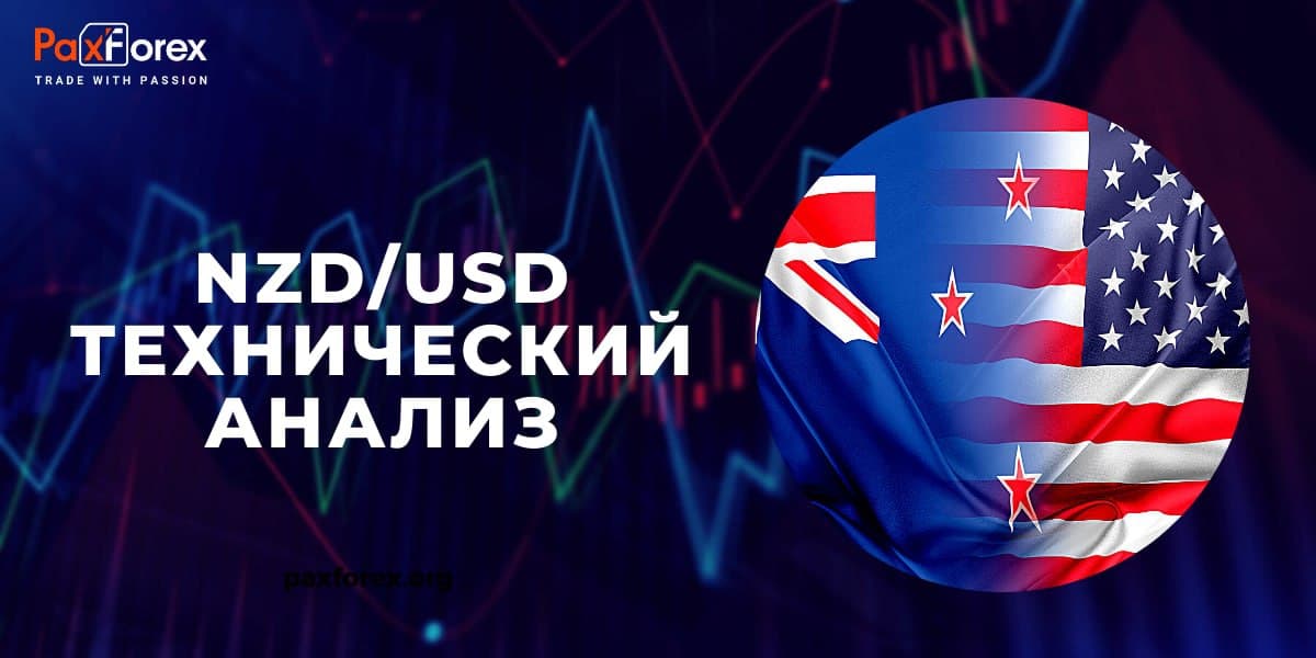 Технический Анализ Валютной Пары NZD/USD