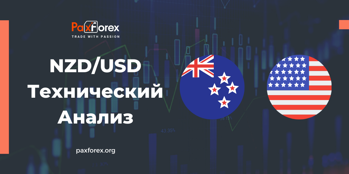 Технический Анализ Валютной Пары NZD/USD
