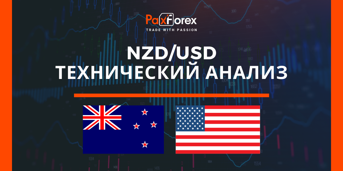Технический Анализ Валютной Пары NZD/USD