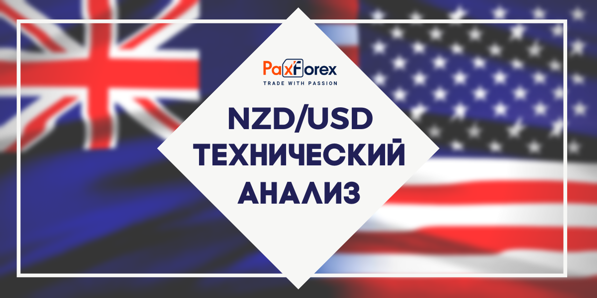 Технический Анализ Валютной Пары NZD/USD
