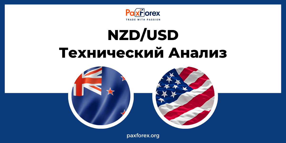 Технический Анализ Валютной Пары NZD/USD