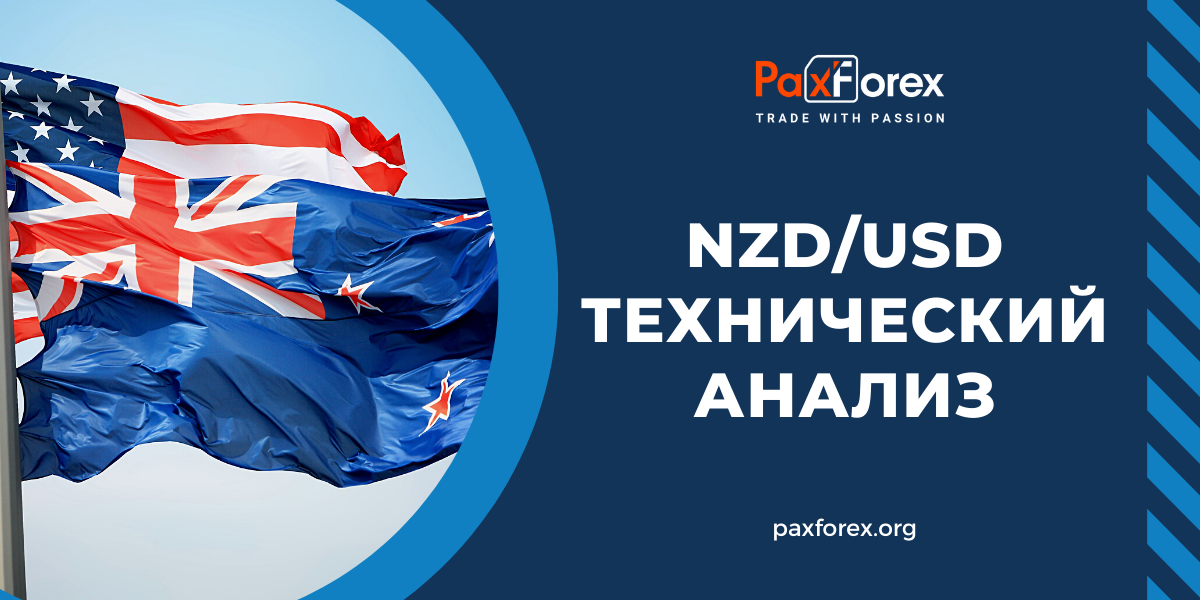 Технический Анализ Валютной Пары NZD/USD