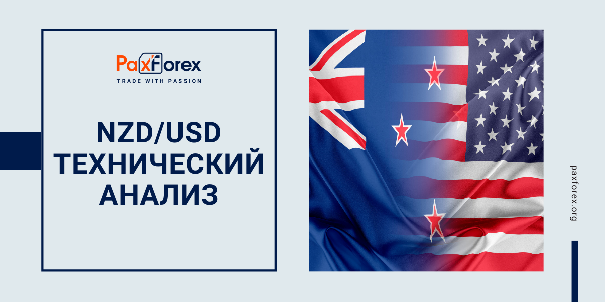 Технический Анализ Валютной Пары NZD/USD