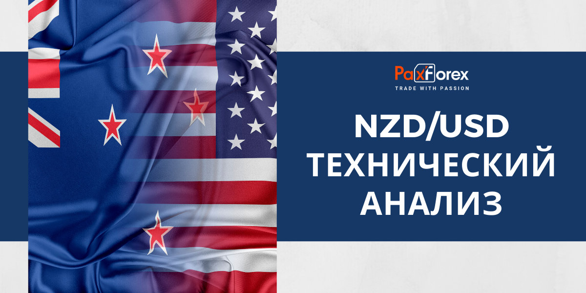 Технический Анализ Валютной Пары NZD/USD