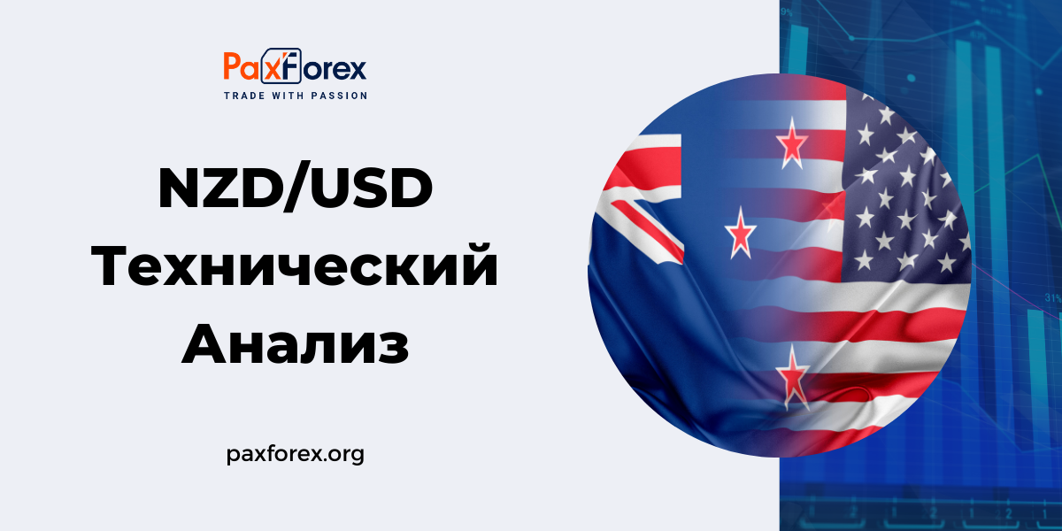 Технический Анализ Валютной Пары NZD/USD