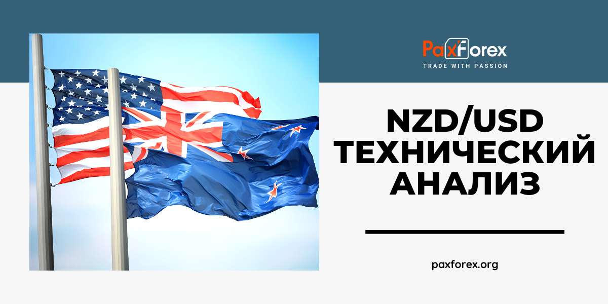 Технический Анализ Валютной Пары NZD/USD