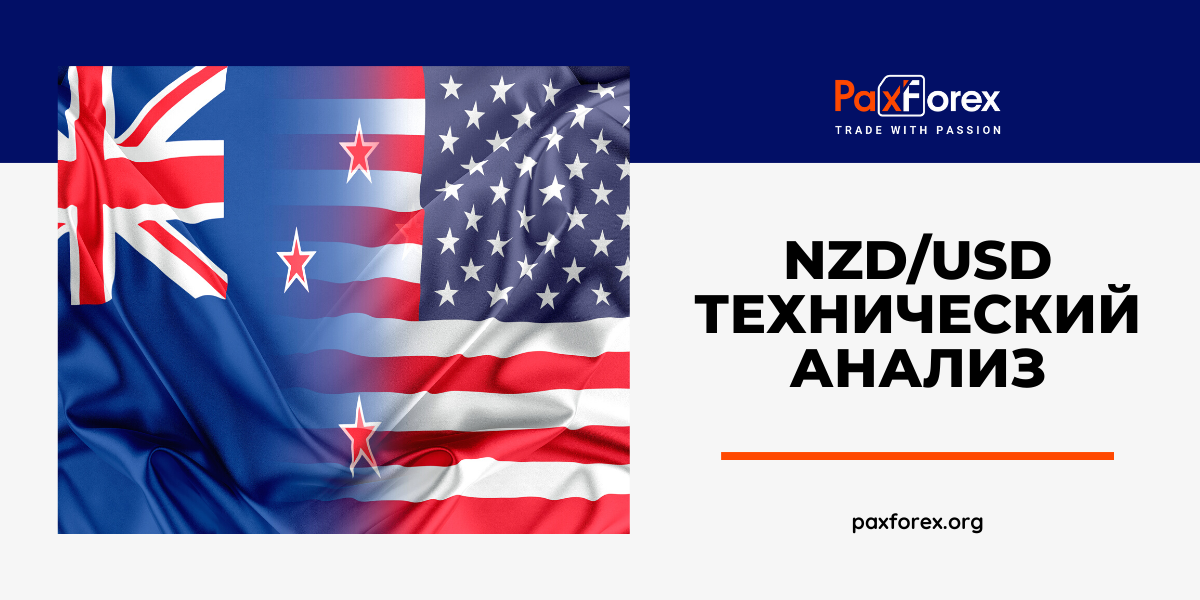 Технический Анализ Валютной Пары NZD/USD