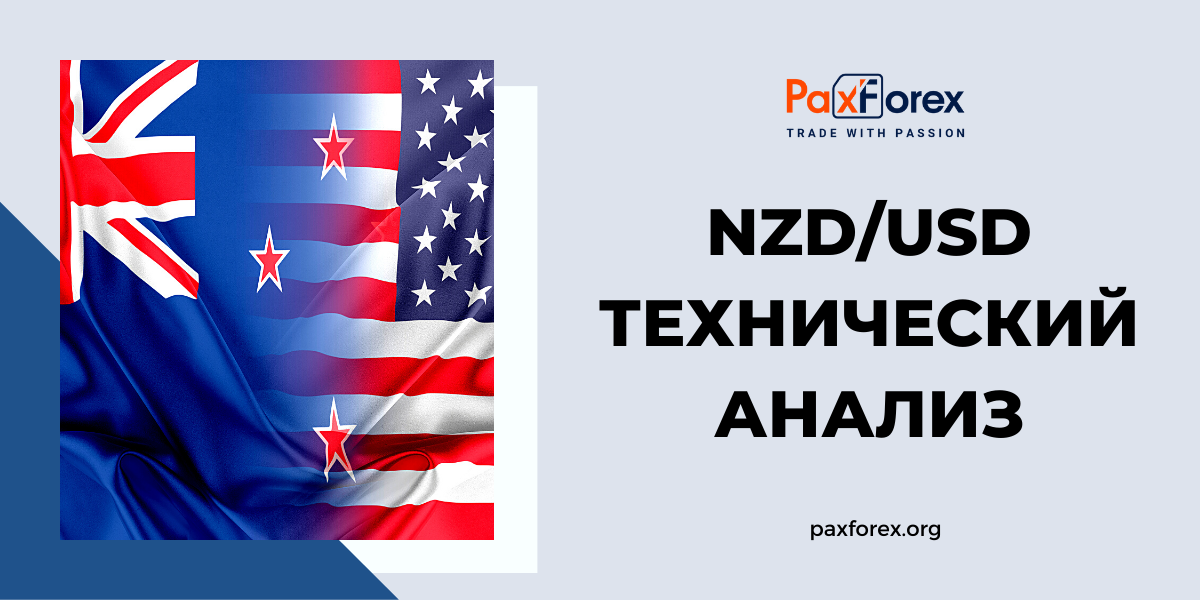 Технический Анализ Валютной Пары NZD/USD