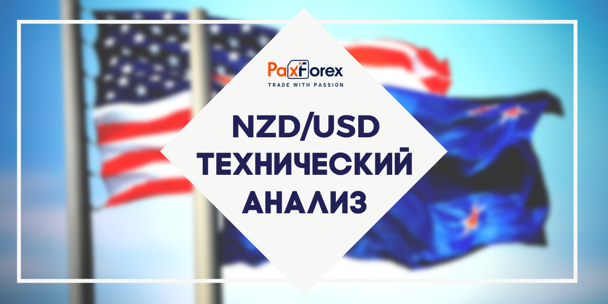 Технический Анализ Валютной Пары NZD/USD
