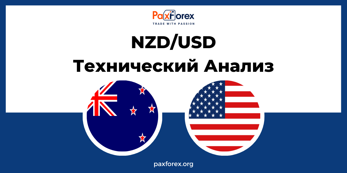 Технический Анализ Валютной Пары NZD/USD