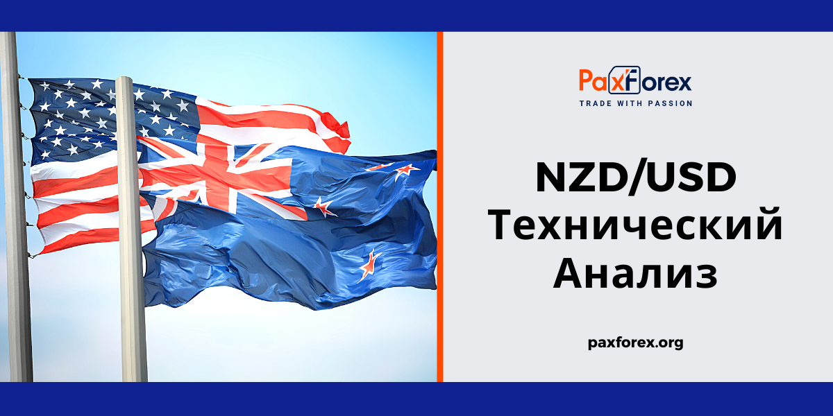 Технический Анализ Валютной Пары NZD/USD