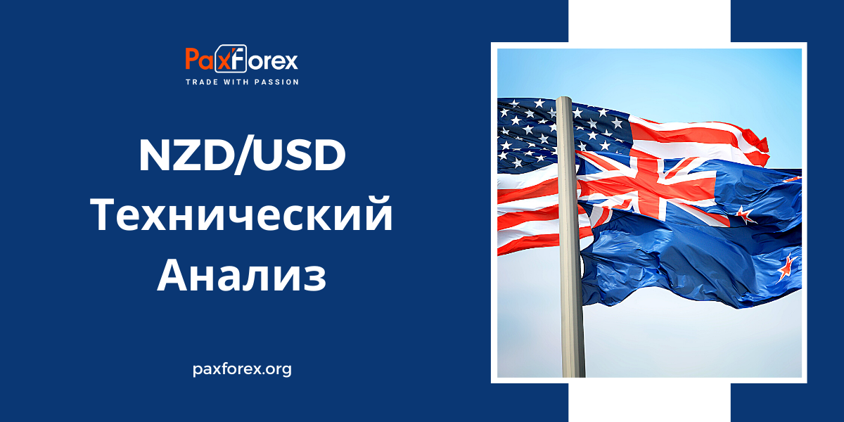 Технический Анализ Валютной Пары NZD/USD