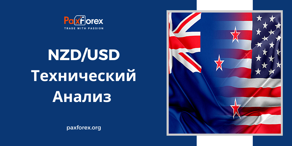 Технический Анализ Валютной Пары NZD/USD