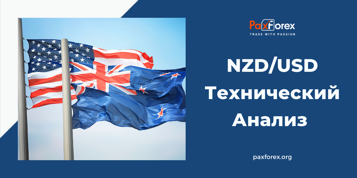 Технический Анализ Валютной Пары NZD/USD