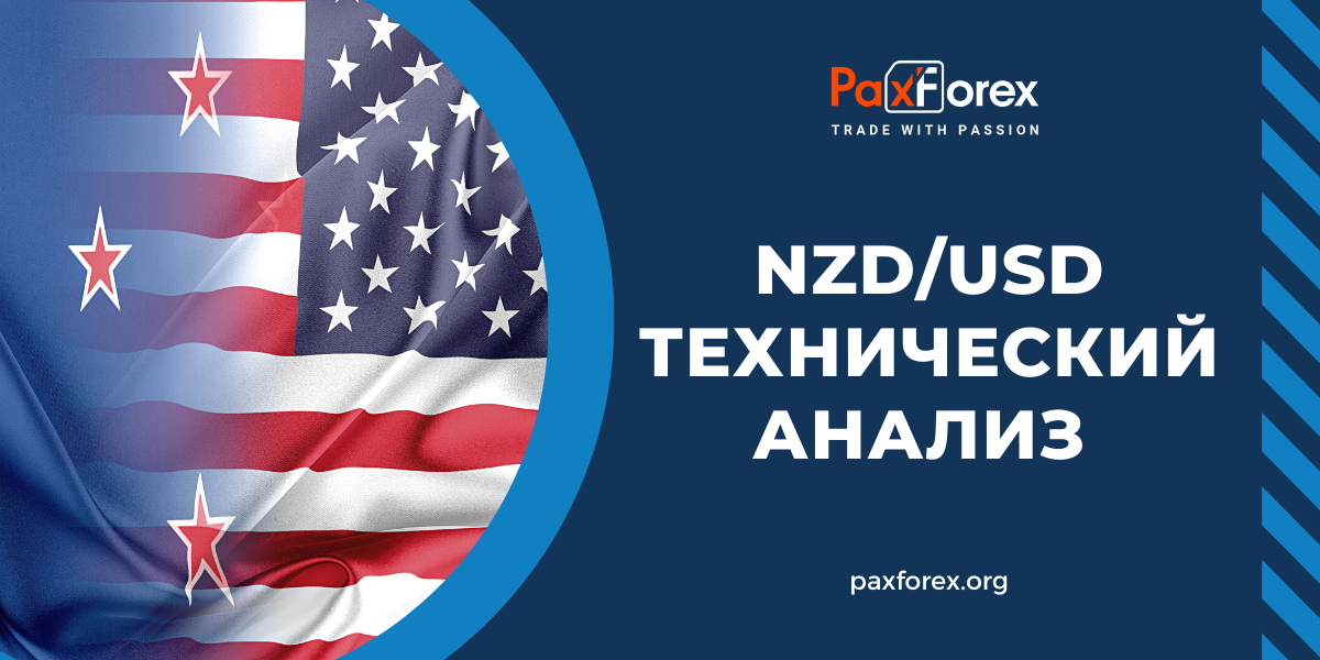Технический Анализ Валютной Пары NZD/USD