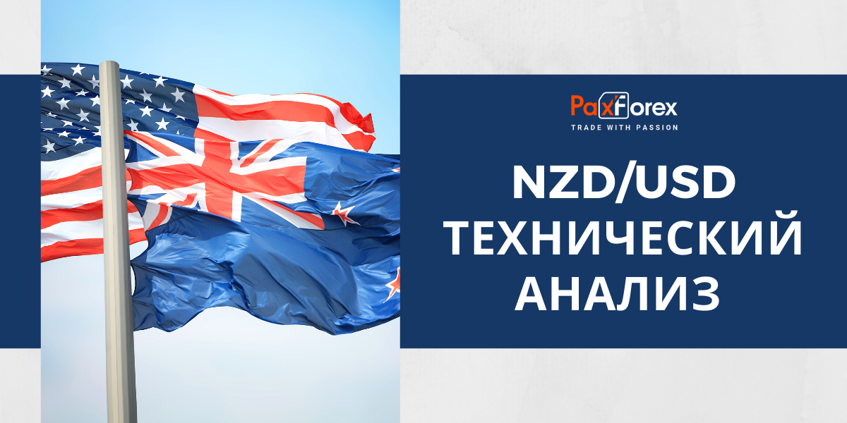 Технический Анализ Валютной Пары NZD/USD