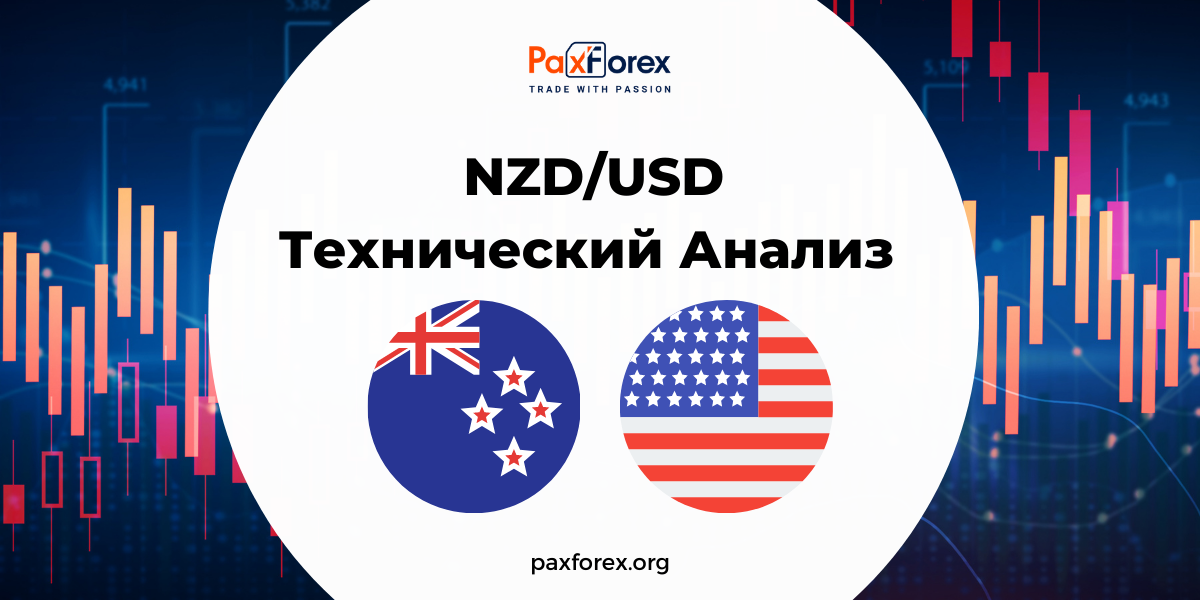 Технический Анализ Валютной Пары NZD/USD