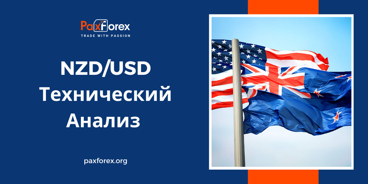Технический Анализ Валютной Пары NZD/USD