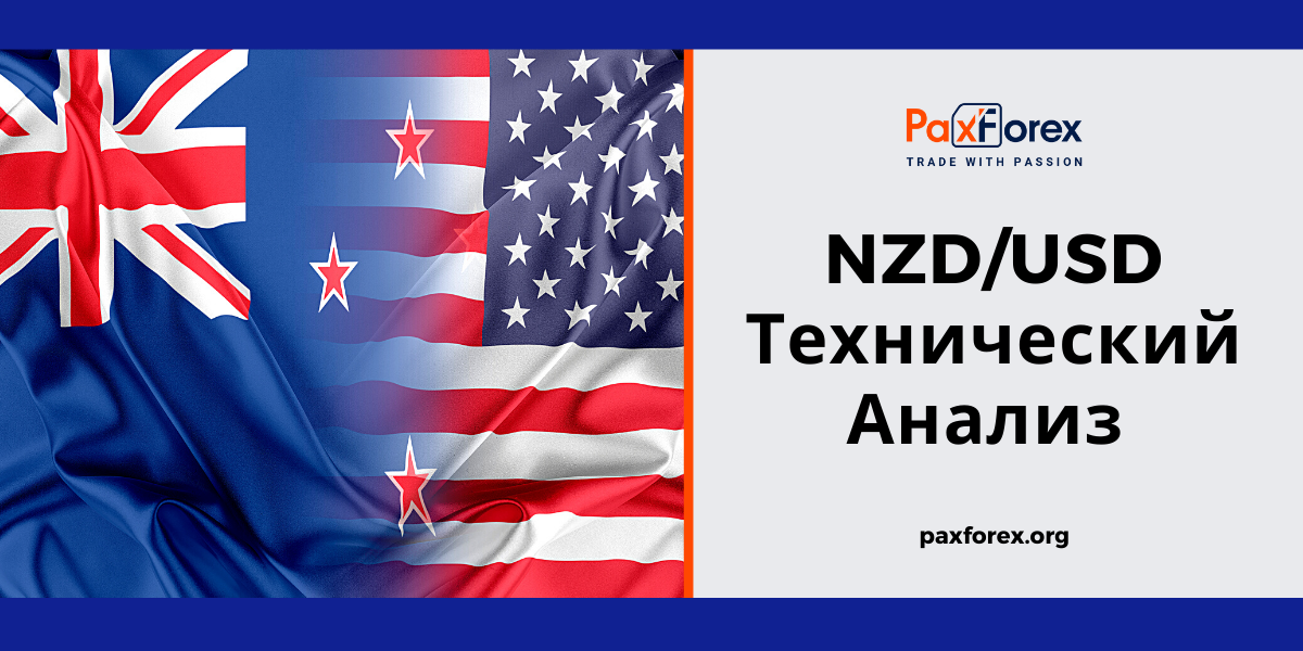 Технический Анализ Валютной Пары NZD/USD