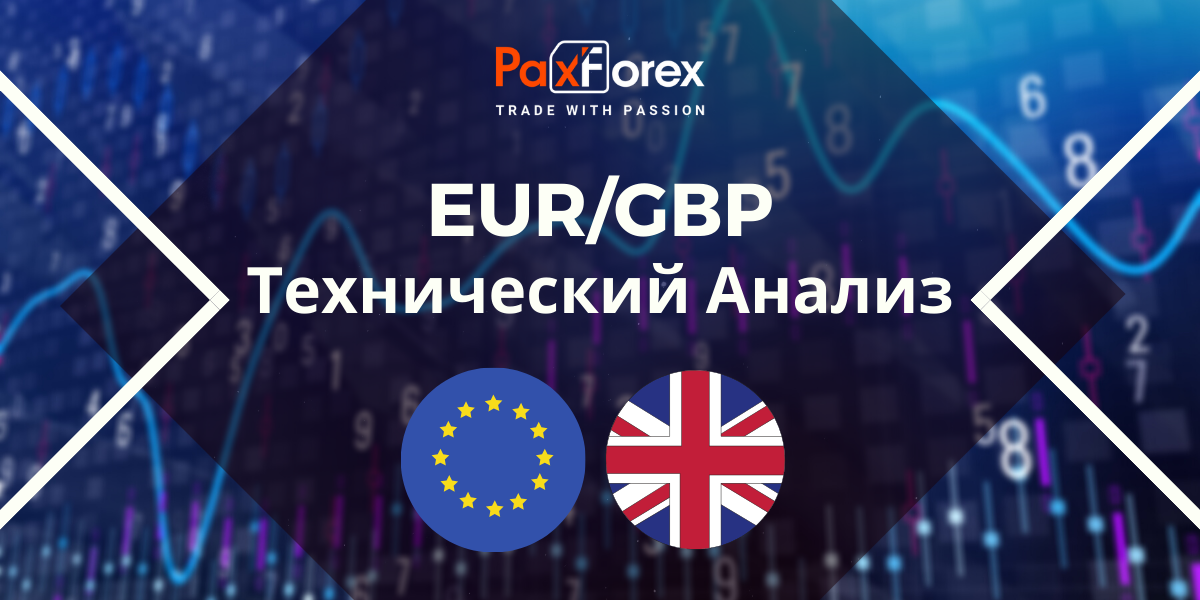 Технический Анализ Валютной Пары EUR/GBP
