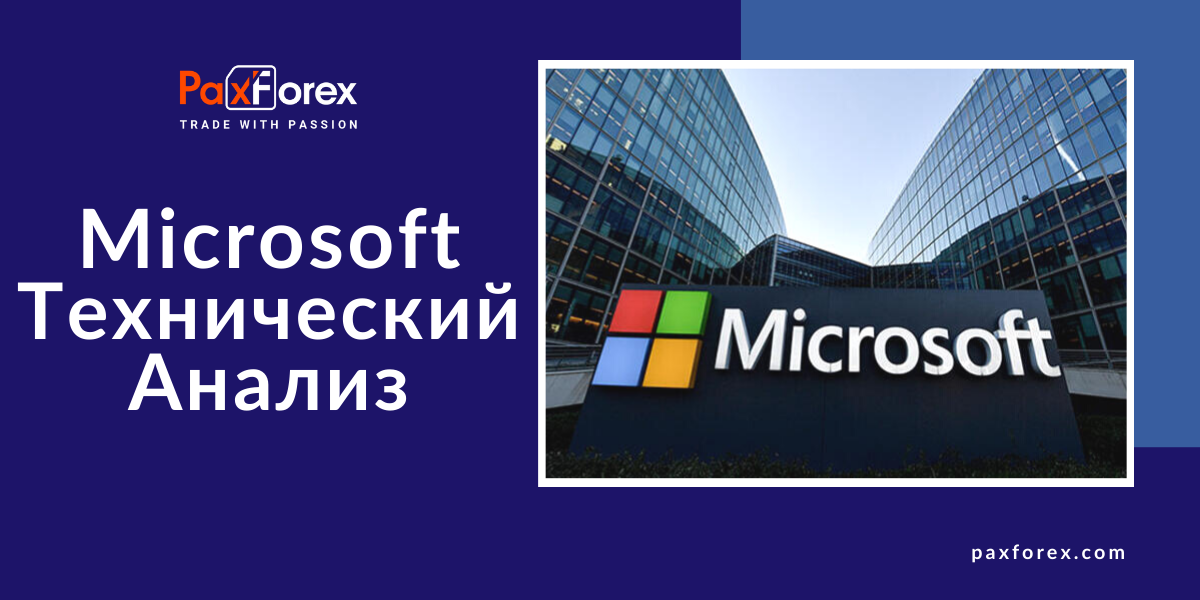 Технический Анализ Акций Компании Microsoft