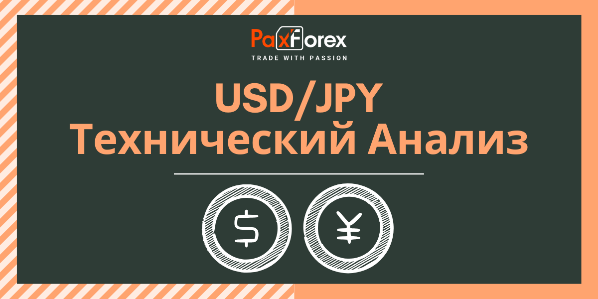 Технический Анализ Валютной Пары USD/JPY