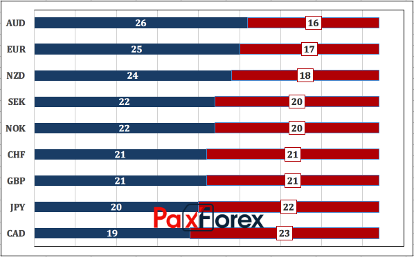 Октябрь на Forex: бросится ли евро на амбразуру?1