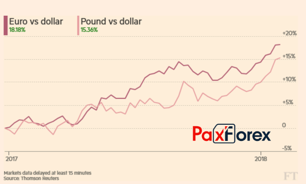 Фунту не дают покоя лавры евро1