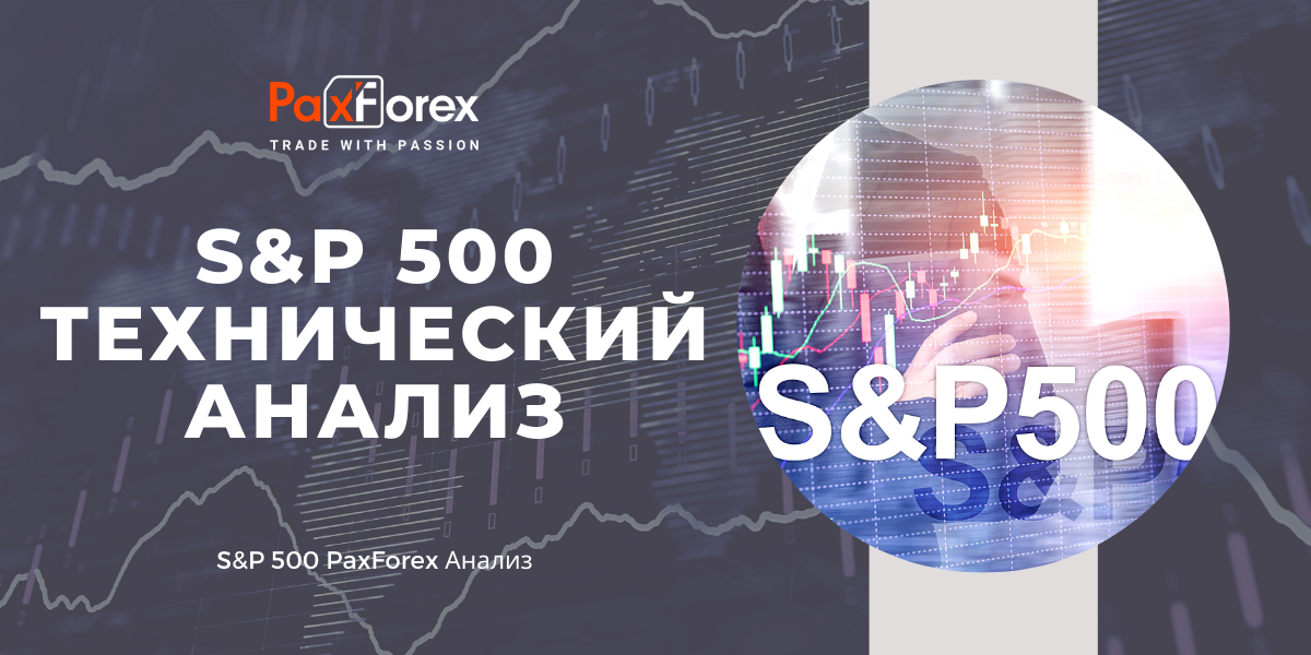 Технический Анализ Индекса S&P 500