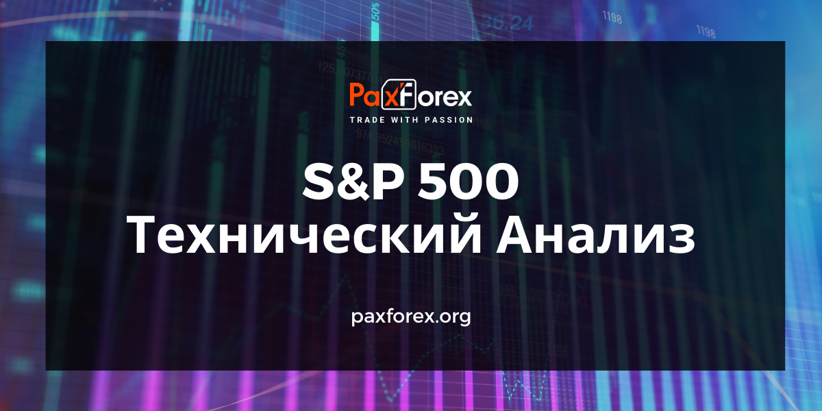 Технический Анализ Индекса S&P 500