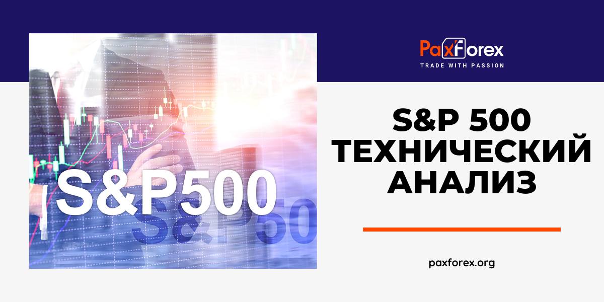 Технический Анализ Индекса S&P 500