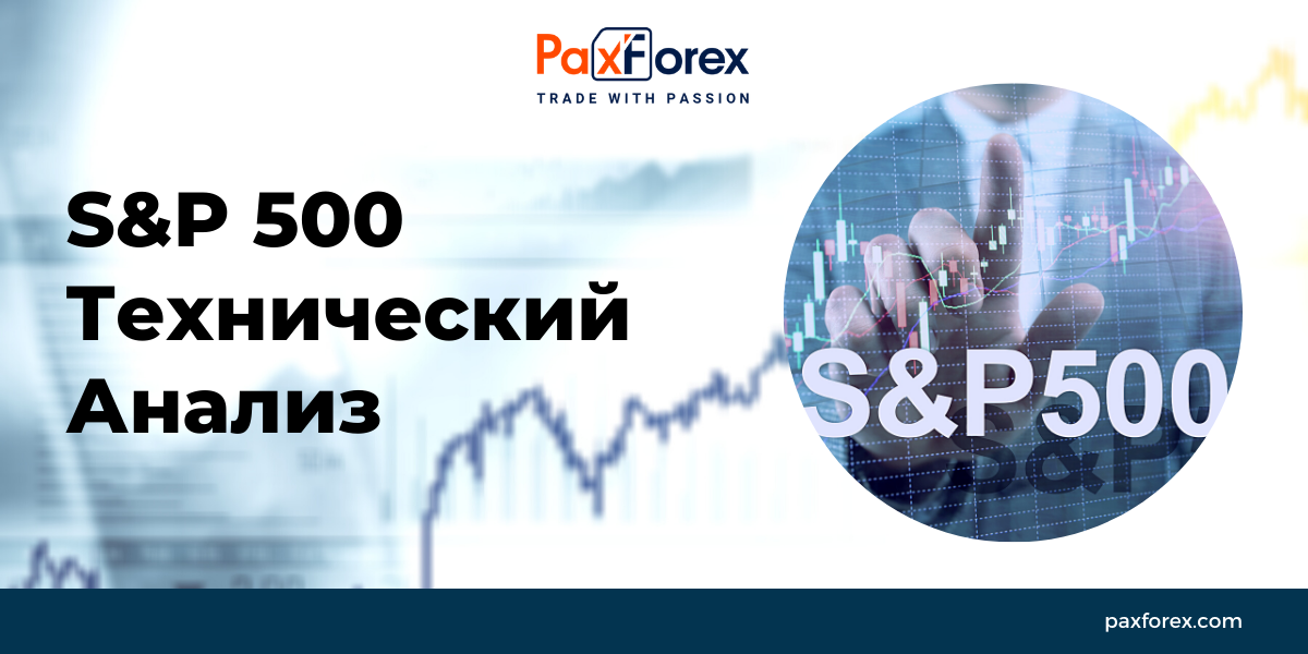 S&P 500 Технический Анализ