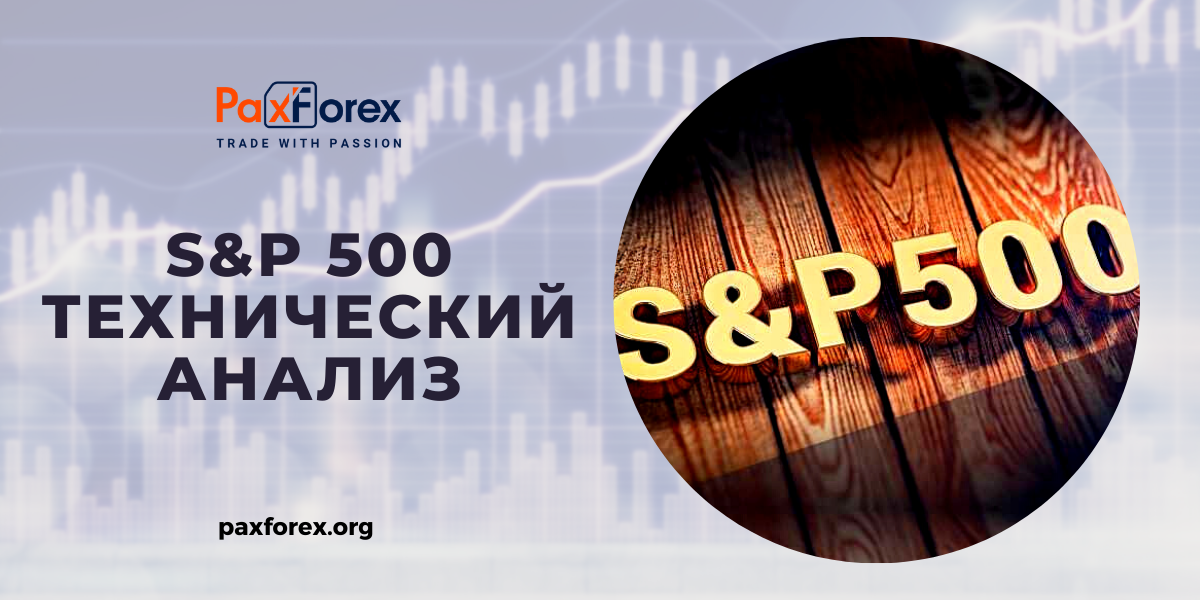 Технический Анализ Индекса S&P 500