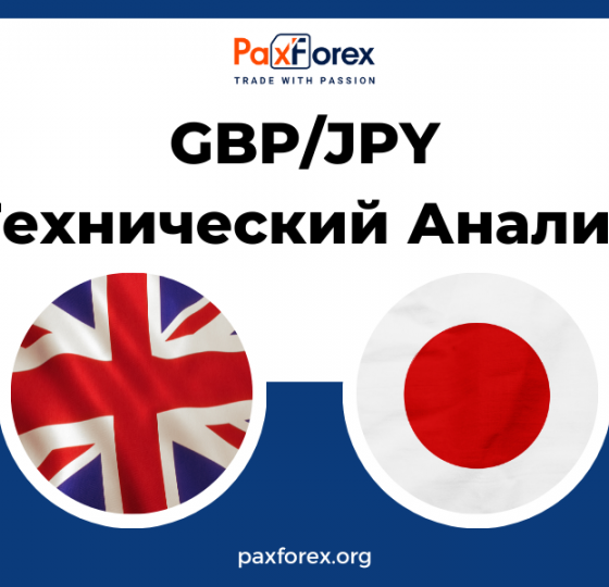 Технический Анализ Валютной Пары GBP/JPY1
