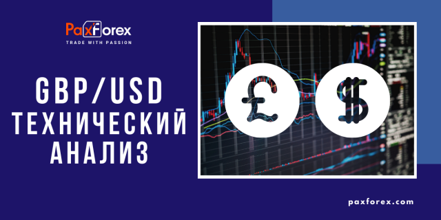 Технический Анализ Валютной Пары GBP/USD