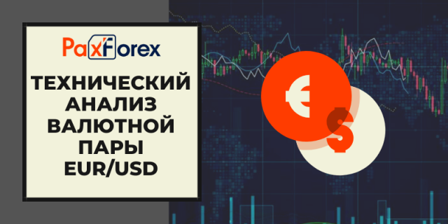 Технический Анализ Валютной Пары EUR/USD