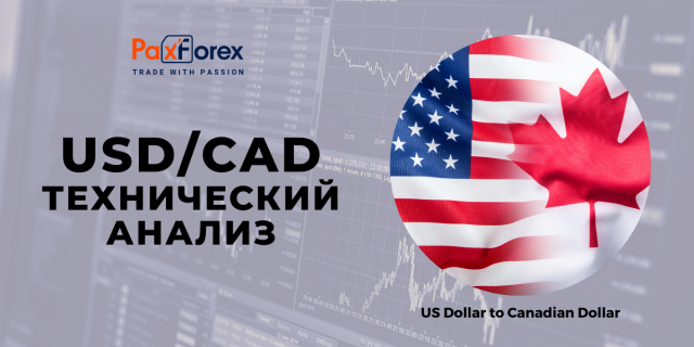Технический Анализ Валютной Пары USD/CAD