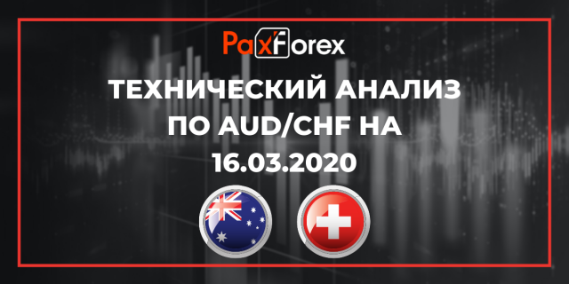 Технический Анализ по AUD/CHF на 16.03.2020