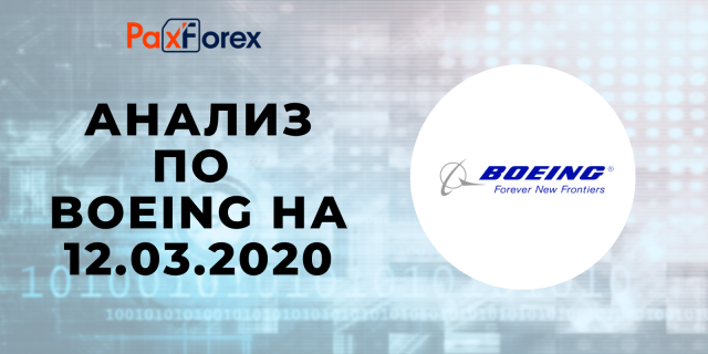 Анализ по BOEING на 12.03.2020