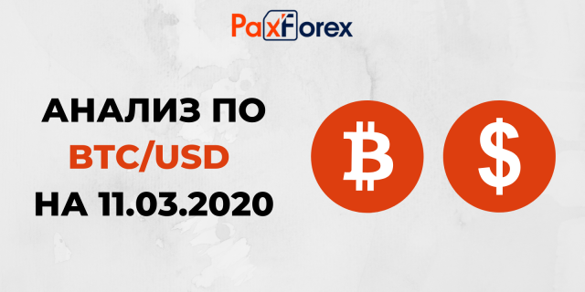 Анализ По BTC/USD На 11.03.2020