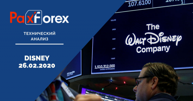 Анализ по DISNEY