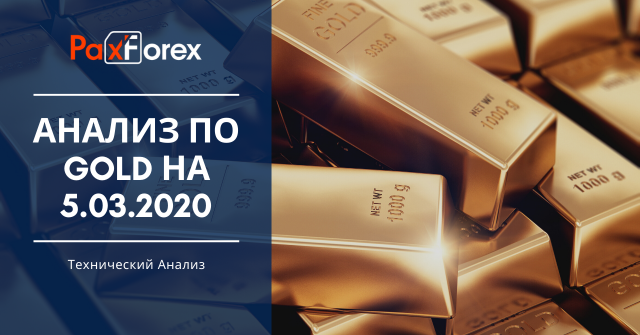 Анализ по GOLD на 5.03.2020