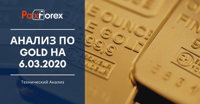 Анализ по GOLD на 6.03.2020