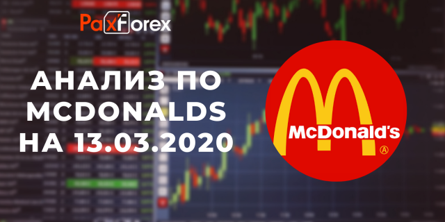 Анализ по McDONALDS на 13.03.2020